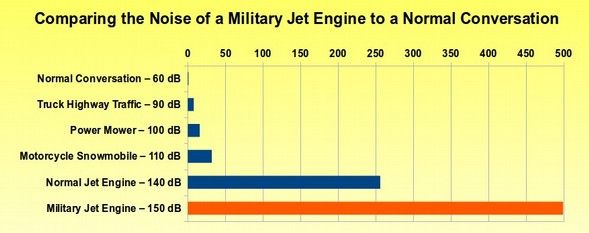 decibel graph